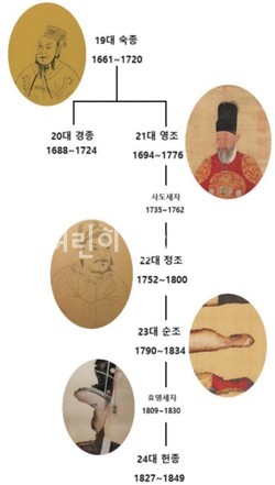 ‘탕탕평평’ 들여다보기(하) 내일 위한 갈등 해결 열쇠, ‘탕평’